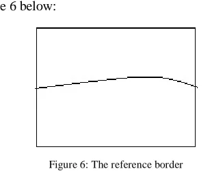 Figure 5: Flow charts of MATLAB source codes 