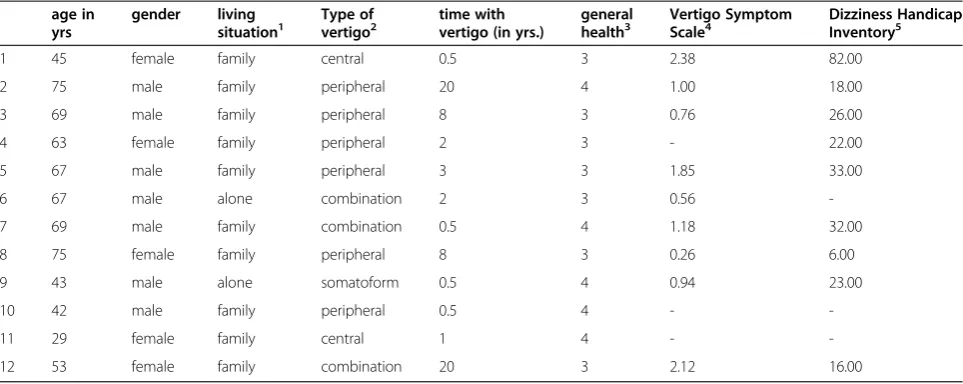 Table 3 Characteristics of the participants