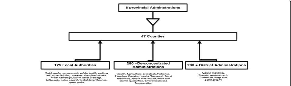 Fig. 1 How counties were formed from provinces, districts and municipalities [23]