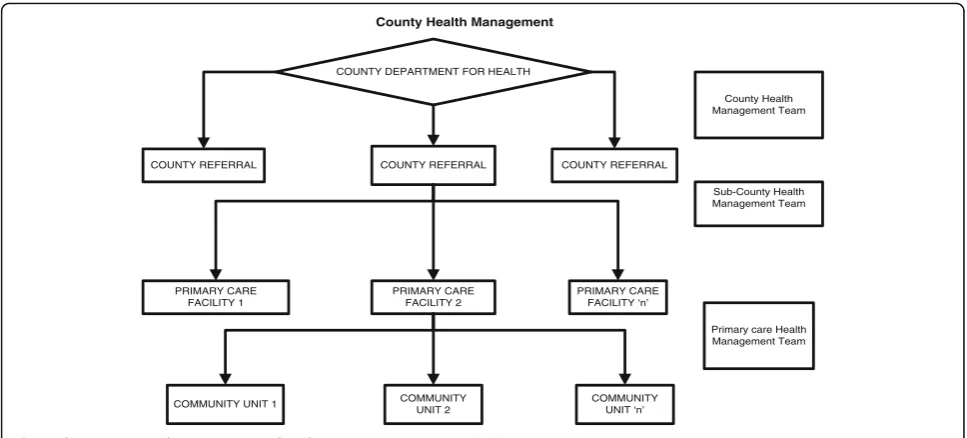 Table 1 Sub county managers interviewed
