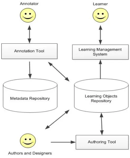 Figure 2.  Overview of annotation process 