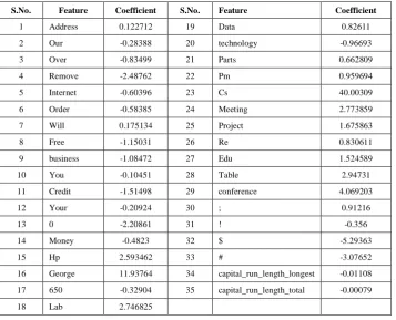 Table-3:  Predictors and coefficients 