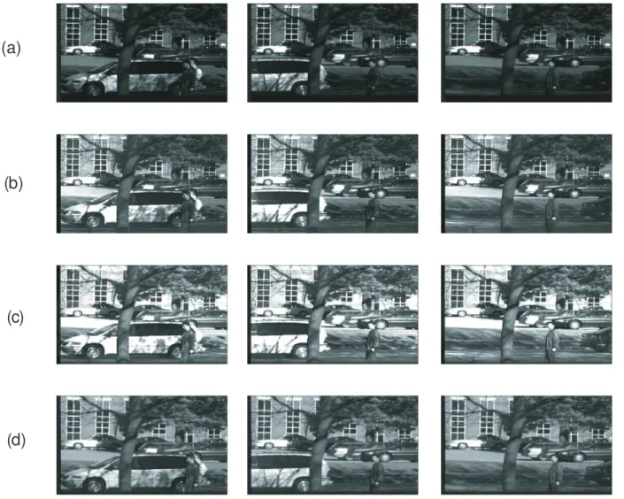 Figure 3. Experimental results on high dynamic range video. Rows (a)-(c): The three video sequences obtained by split aperture camera; The brightness of the three videos are in ratios 1:2:4; Row (d):