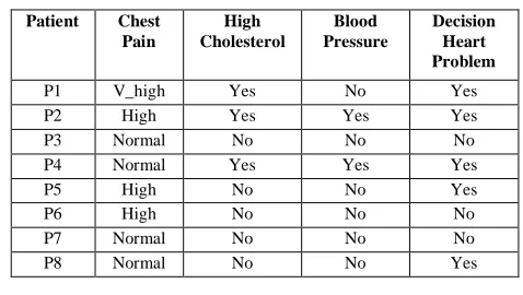 Table 1: Information Table 