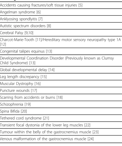 Table 1 Known conditions associated with or causing toewalking