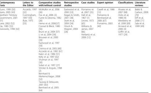 Table 2 Idiopathic Toe Walking Literature