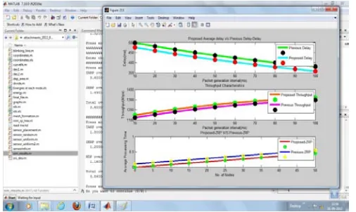 Table 4: Showing Number of nodes and corresponding Previous and Proposed Average Processing Time 