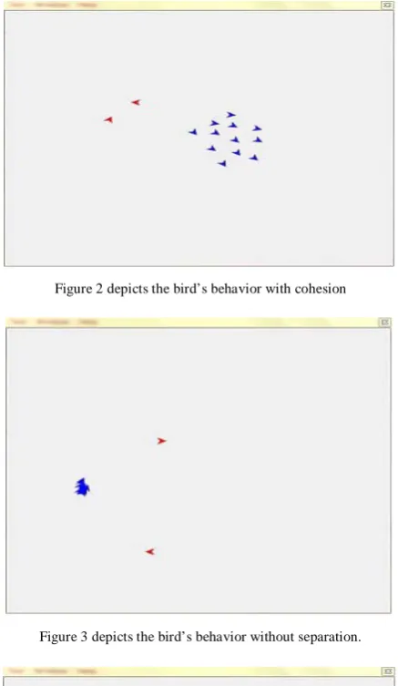 Figure 3 depicts the bird’s behavior without separation.