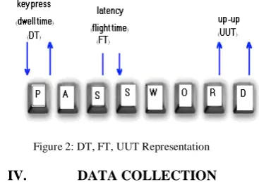 Figure 2: DT, FT, UUT Representation 
