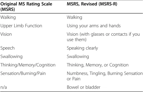 Table 1 Original and revised MSRS anchor points