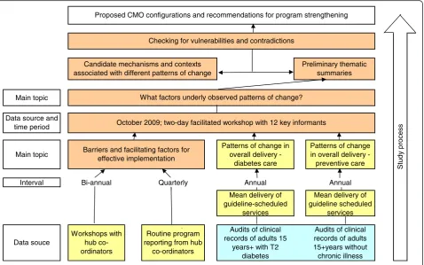 Figure 1 Outline of data sources and study process.