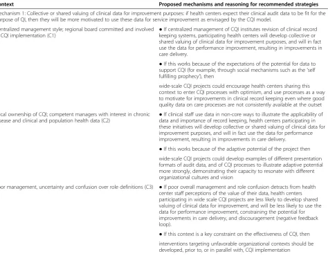 Table 2 Potential strategies for strengthening wide-scale CQI projects to enhance clinical performance in differentcontexts