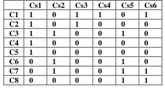 Figure 1: Bipartite graph between connected sets and classes 