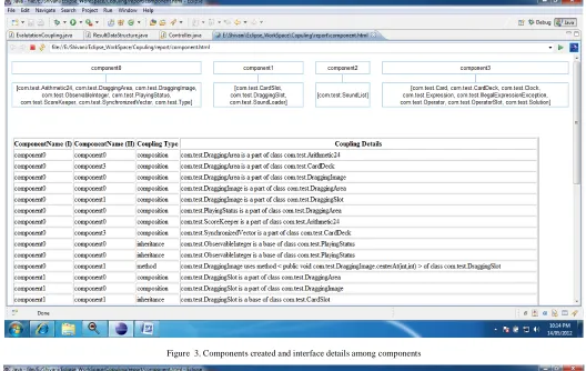 Figure  3. Components created and interface details among components 