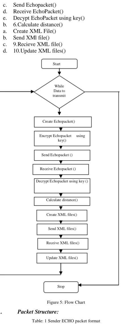Figure 5: Flow Chart 