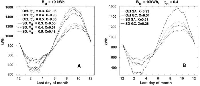 Figure 1: Panel Avaried. The third ﬁeld representstrip eﬃciencyapplies if PV’s area is considered instead of peak power, provided technology is the same forall systems