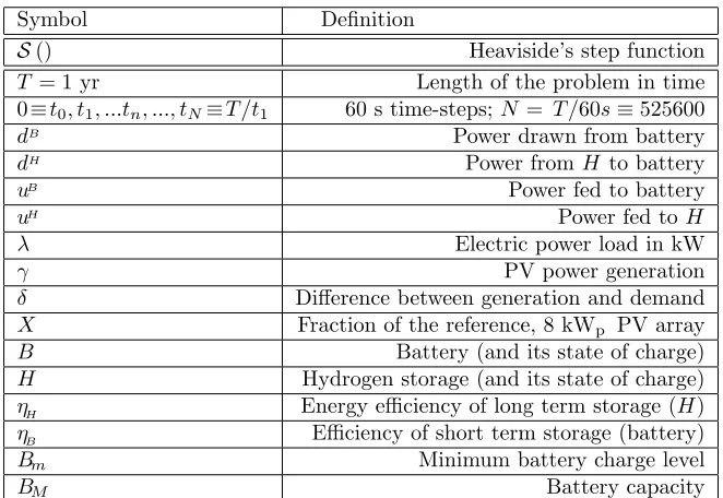 Table 1: Main symbols