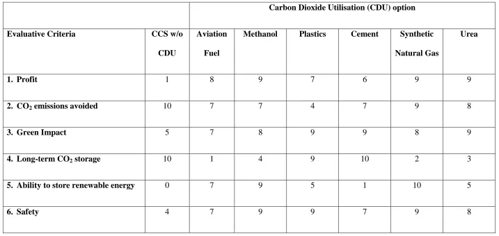 Table S1. 