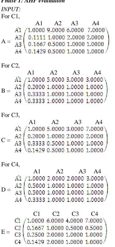 Table 3: TOPSIS Output 