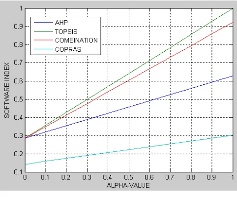Figure  2: Sensitivity Plot 