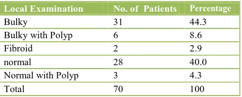Table 9: Detection of polyp by various modalities. 
