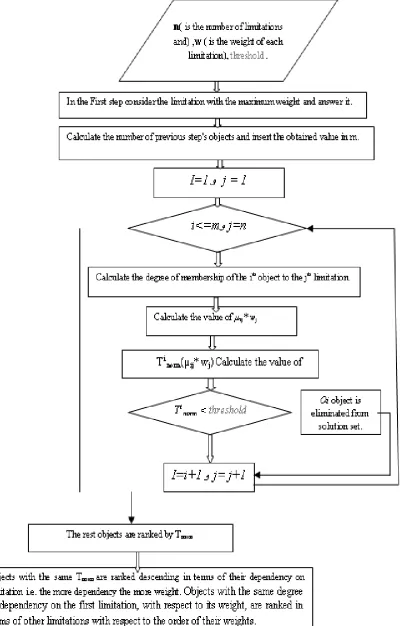 Figure. 1: the idea of the algorithm 1 