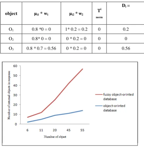 Table 1: the values computed by algorithm 1 for example 1.