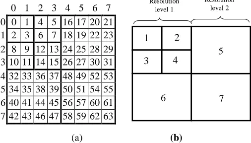 Figure. 3: Illustration of linear indexing for an 8x8 image with 2-level DWT (a) linear index, (b) sub bands at different resolution levels 