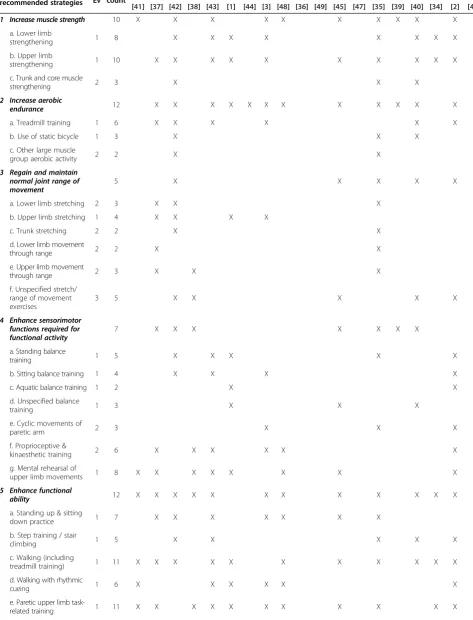 Table 2 Proximal objectives and strategies for programme content