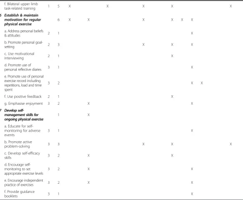 Table 2 Proximal objectives and strategies for programme content (Continued)