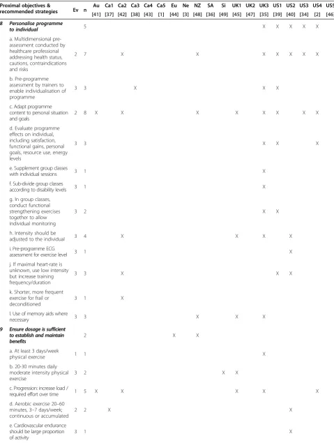 Table 3 Proximal objectives and strategies for programme delivery