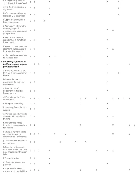 Table 3 Proximal objectives and strategies for programme delivery (Continued)