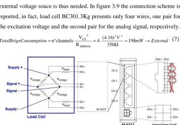 Fig. 3.9. Wire connection between NI9237 to motor Load Cell. 