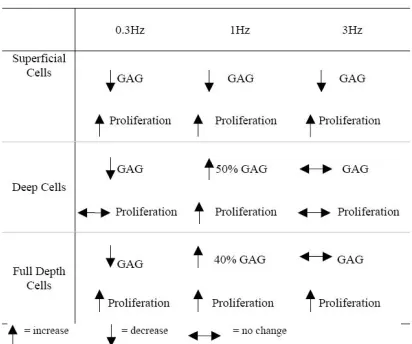 Fig 2.5. Experimental results presented by Lee and Co(153,157). 