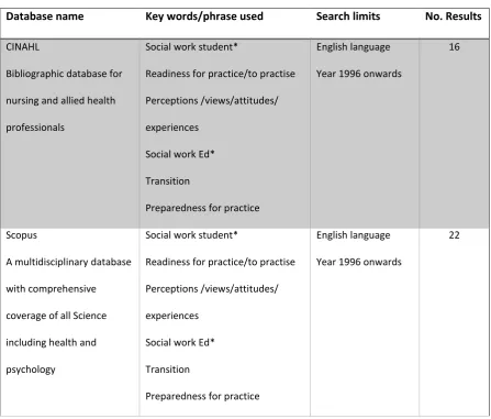Table 1 Search strategy 
