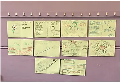 Figure 5  Screenshot of various readiness for practice drawings from participants 