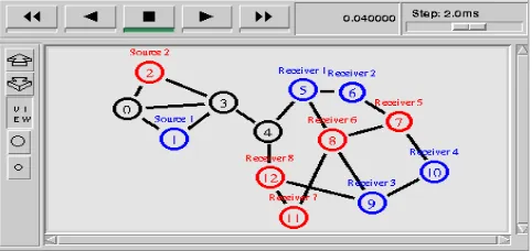 Figure 1. Topology Design 