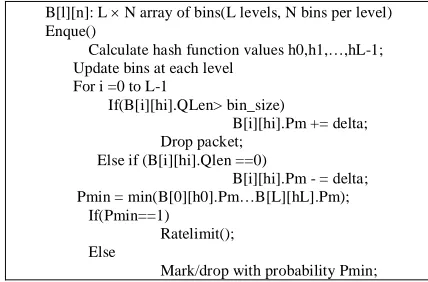 Figure 3. SFB Algorithm 