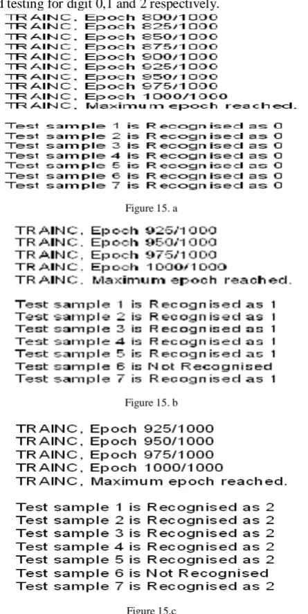 Figure 15. a 