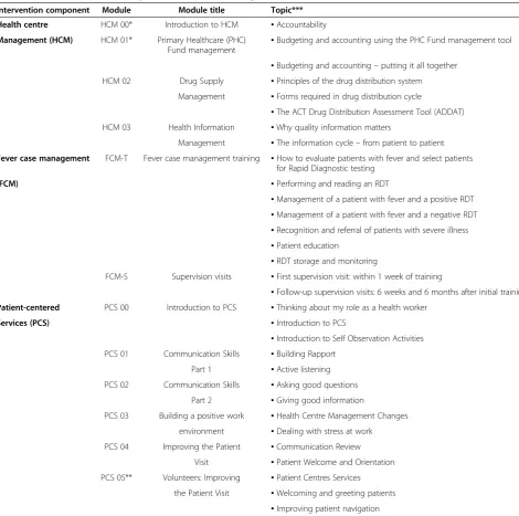 Table 1 PRIME intervention components, modules and topics