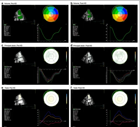 Table 6 shows that global LV strains in all directionsare significantly different when analyzed by different