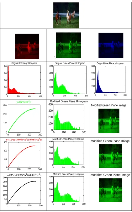 Figure 2.   Histogram Modification Using Histogram Specification 