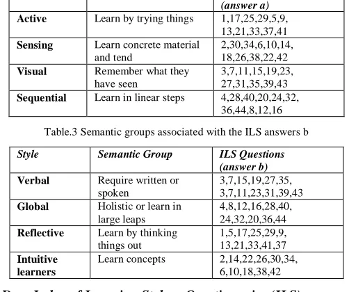 Table.3 Semantic groups associated with the ILS answers b 