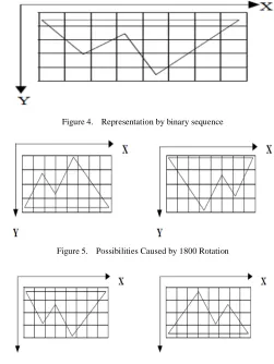 Figure 5.  Possibilities Caused by 1800 Rotation 