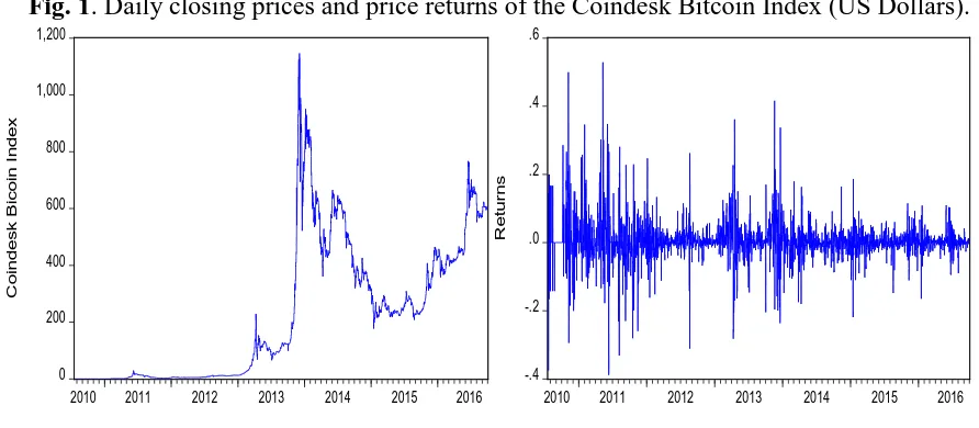 Fig. 1. Daily closing prices and price returns of the Coindesk Bitcoin Index (US Dollars)