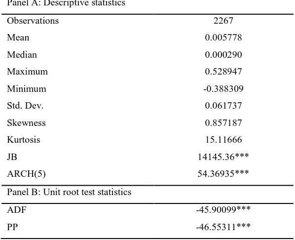 Table 1. Descriptive statistics and unit roots tests. Panel A: Descriptive statistics  