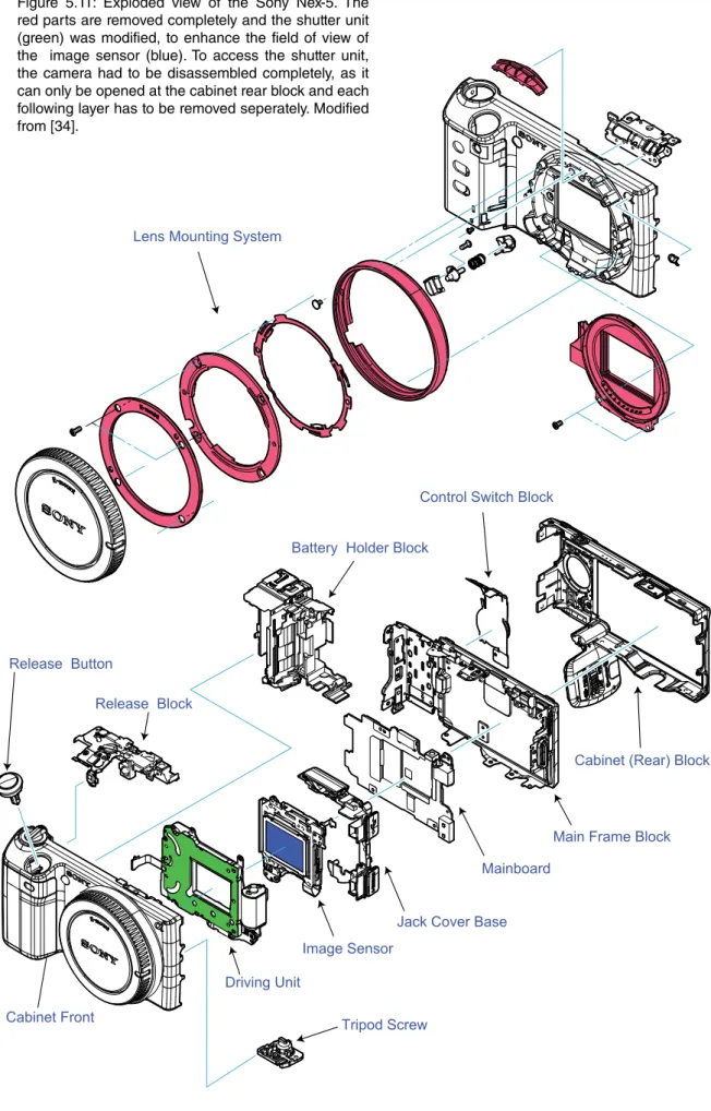Figure 5.11: Exploded view of the Sony Nex-5. The  red parts are removed completely and the shutter unit  (green) was modified, to enhance the field of view of  the  image sensor (blue)