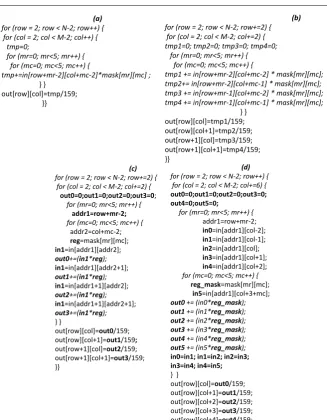 Fig. 3 An example, Gaussian Blur algorithm