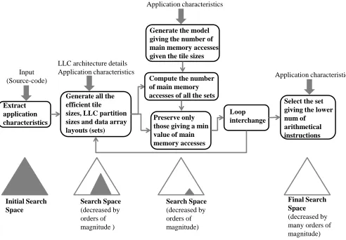 Fig. 1. Flow graph of the proposed methodology