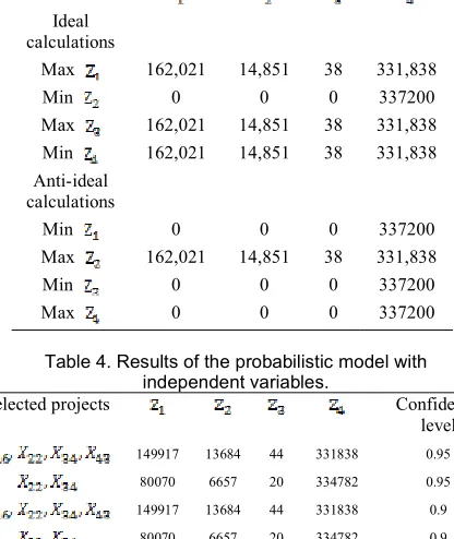 Table 4. Results of the probabilistic model with independent variables. 